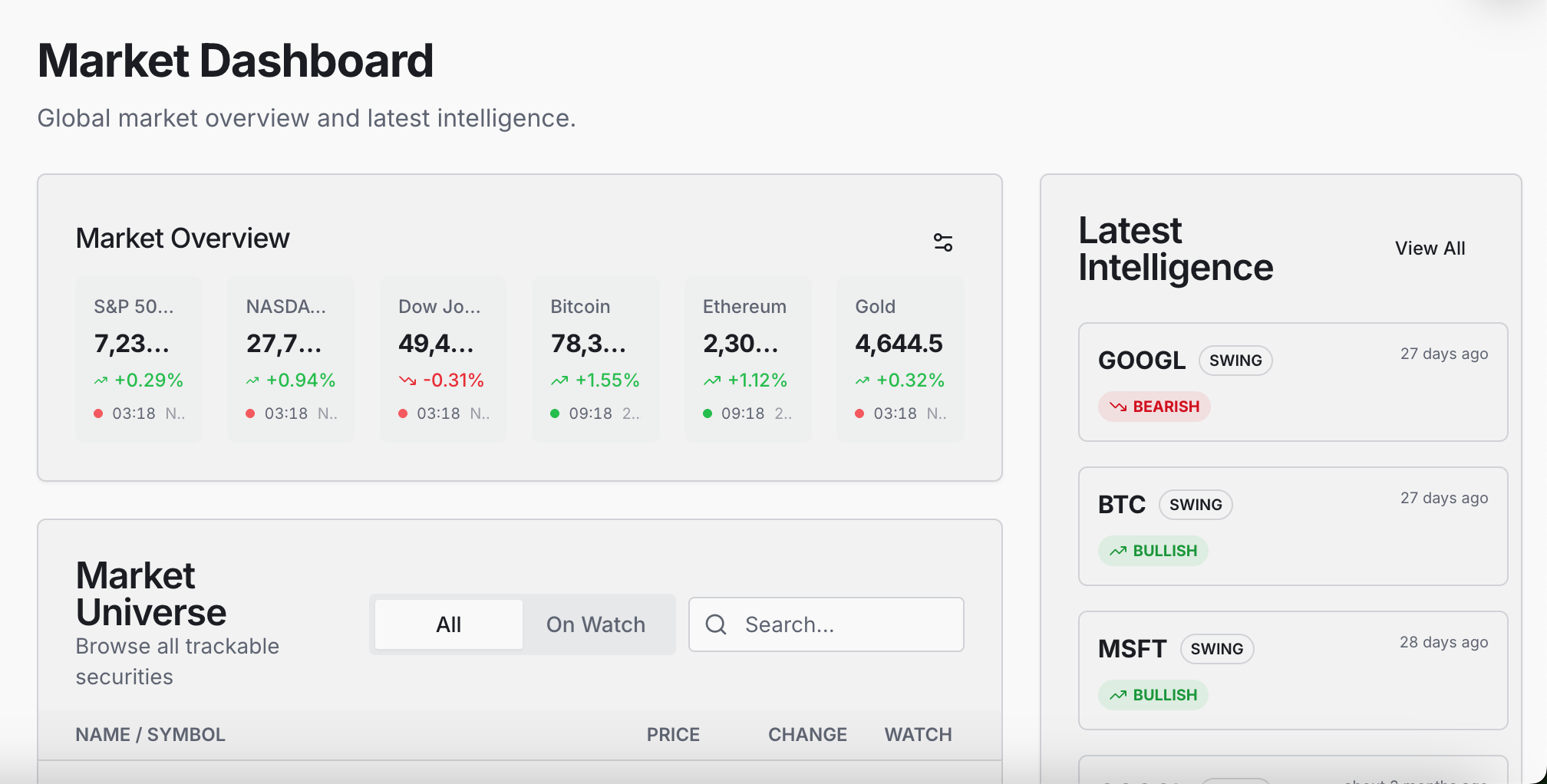 Aperçu du dashboard Argustr
